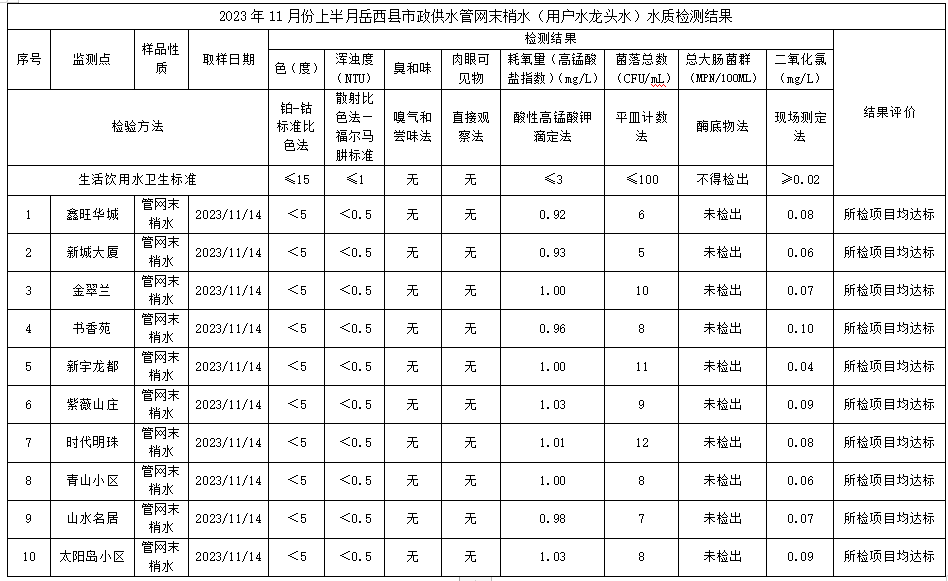 下载